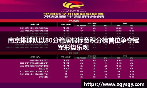 南京排球队以80分稳居锦标赛积分榜首位争夺冠军形势乐观